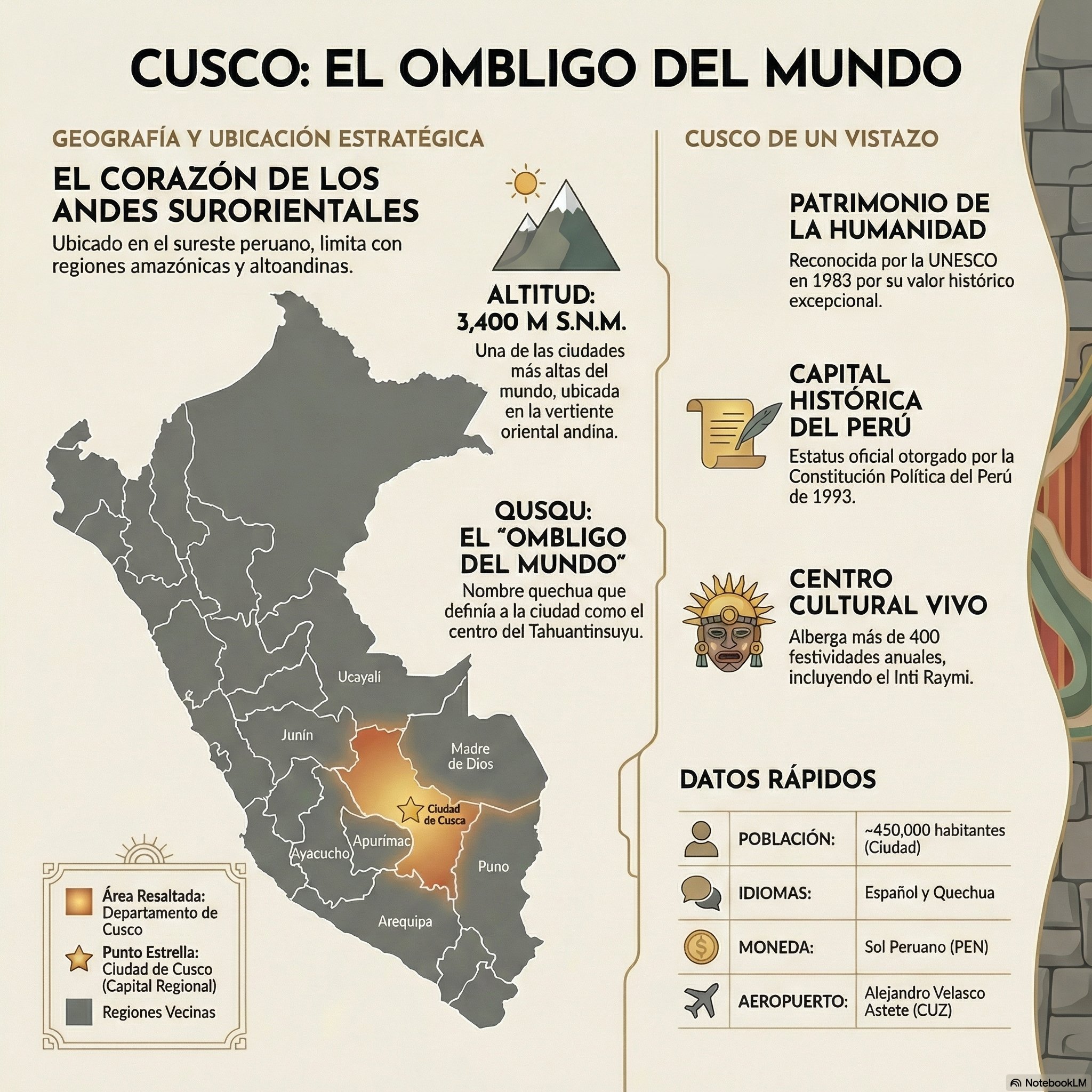 Bienvenido a Cusco