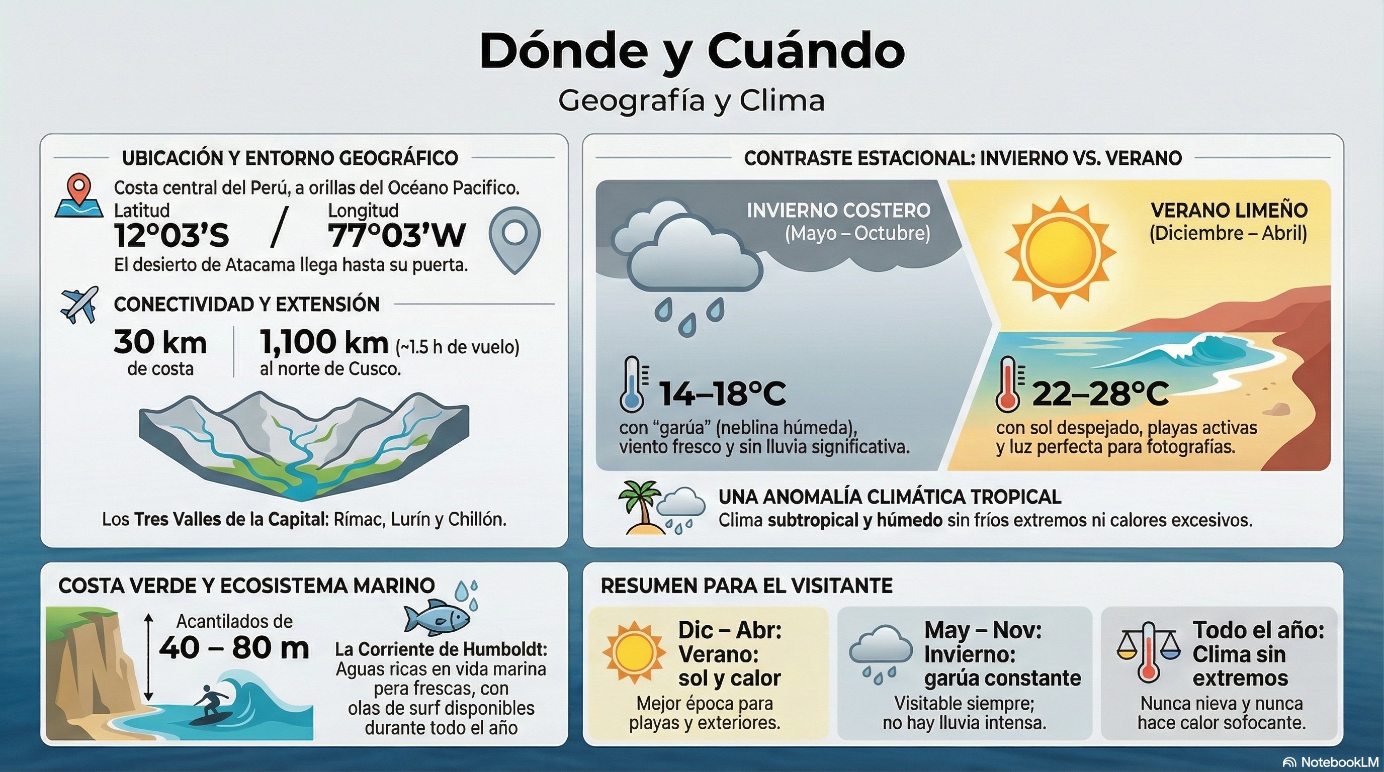Geografía