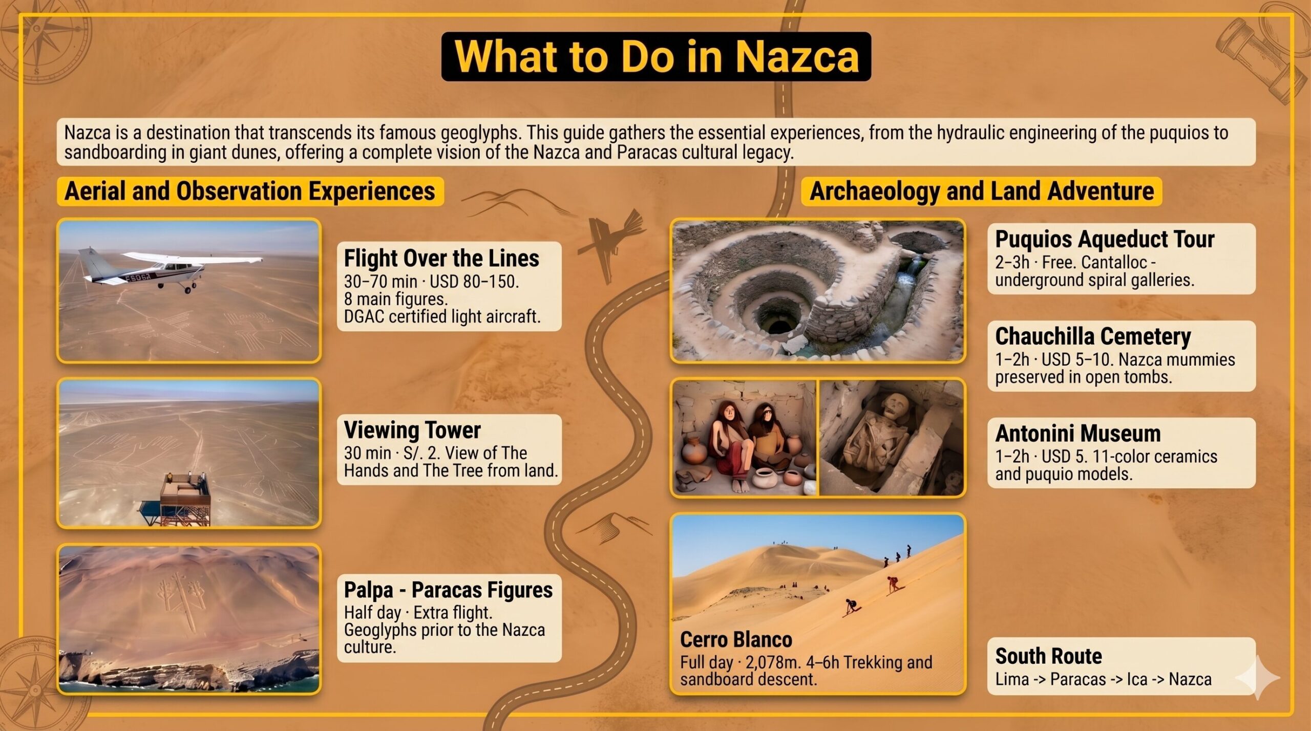 Nazca Activities Infographic
