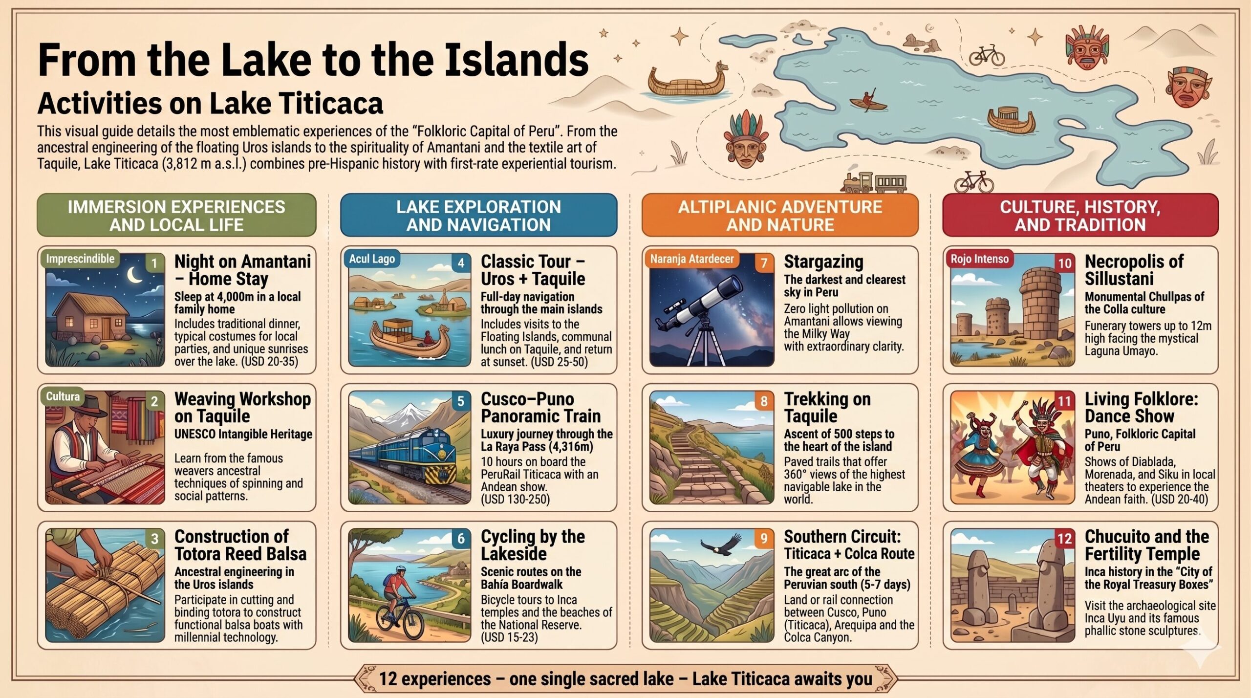 Lake Titicaca Activities Infographic
