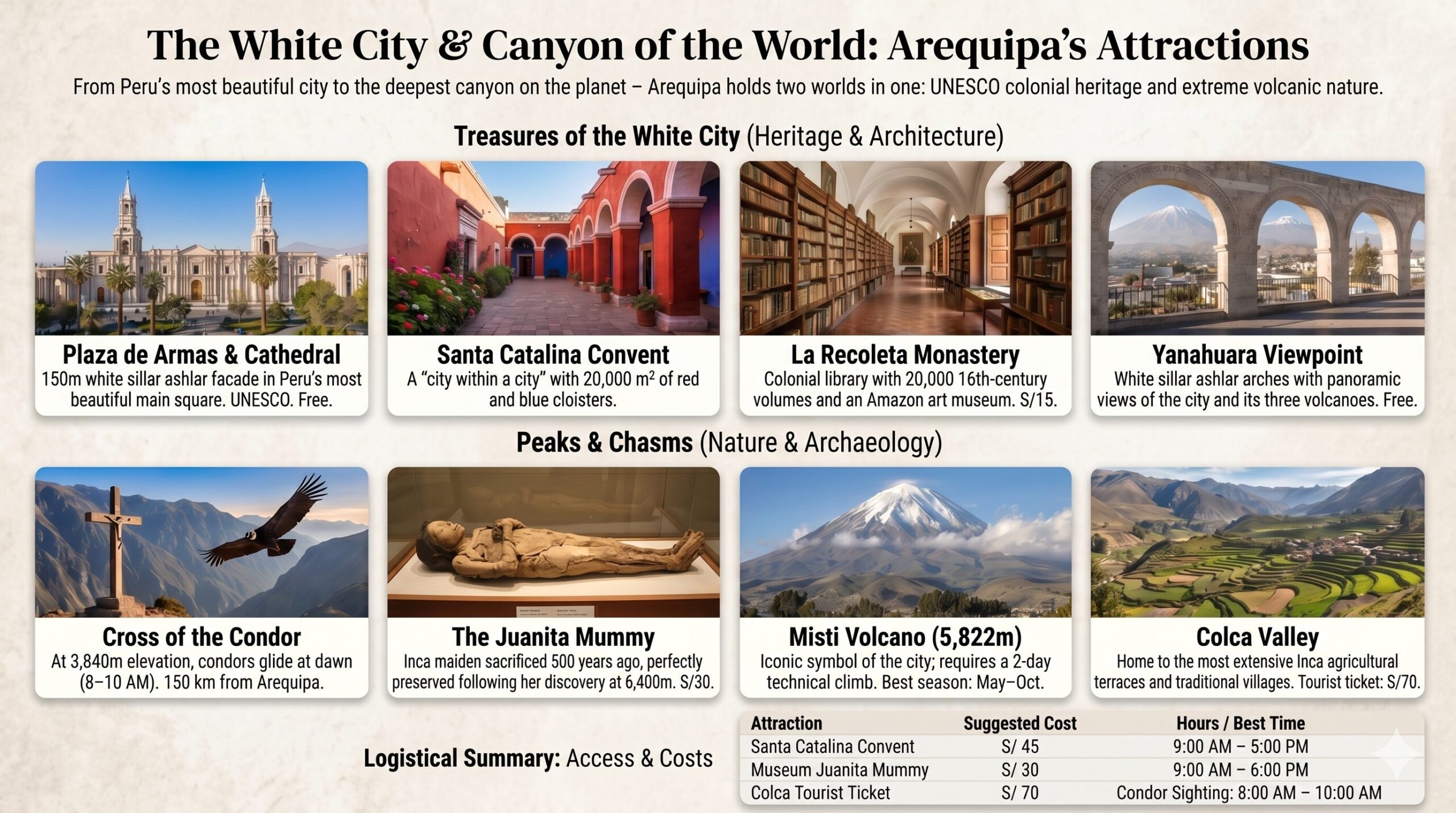 Arequipa Attractions Infographic