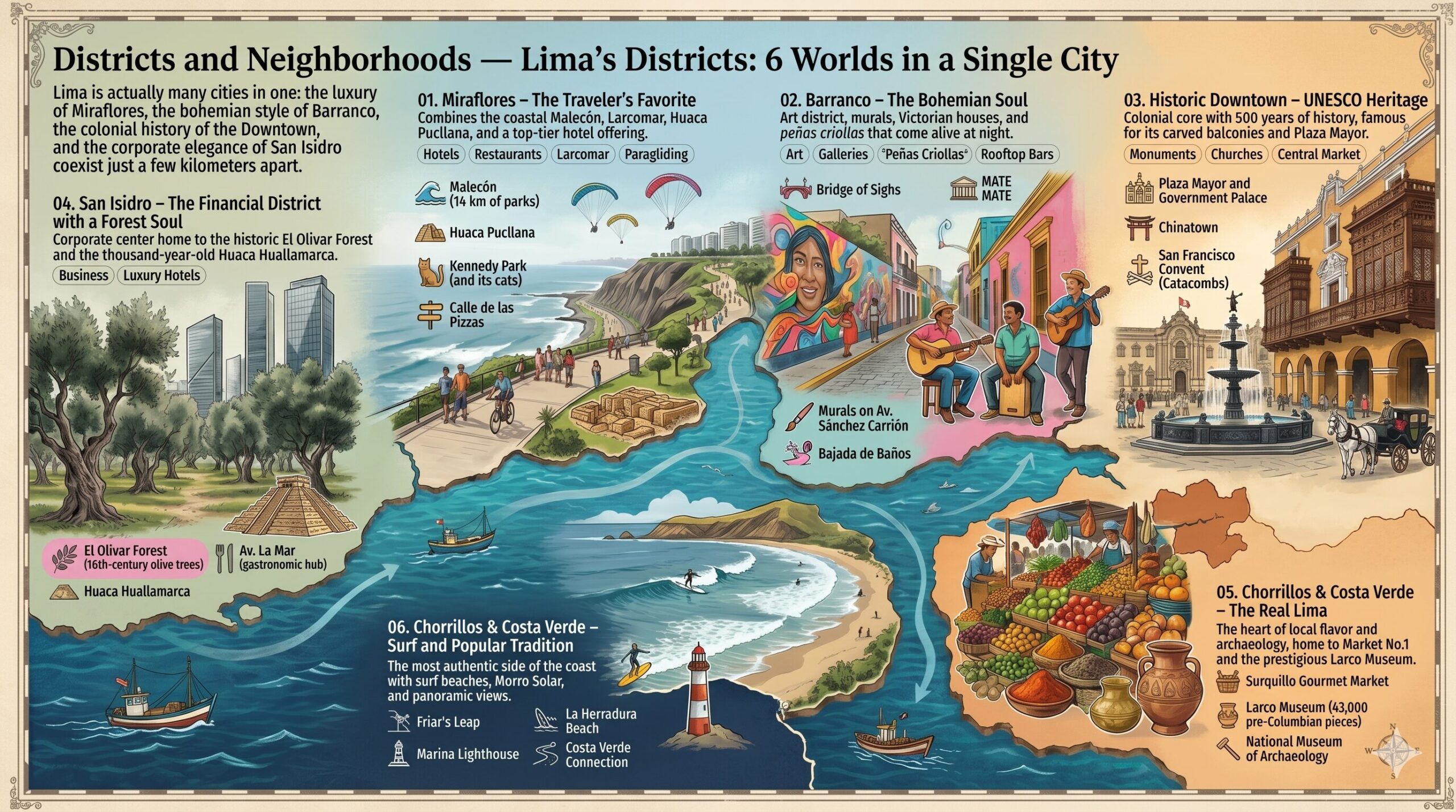 Lima Districts Infographic