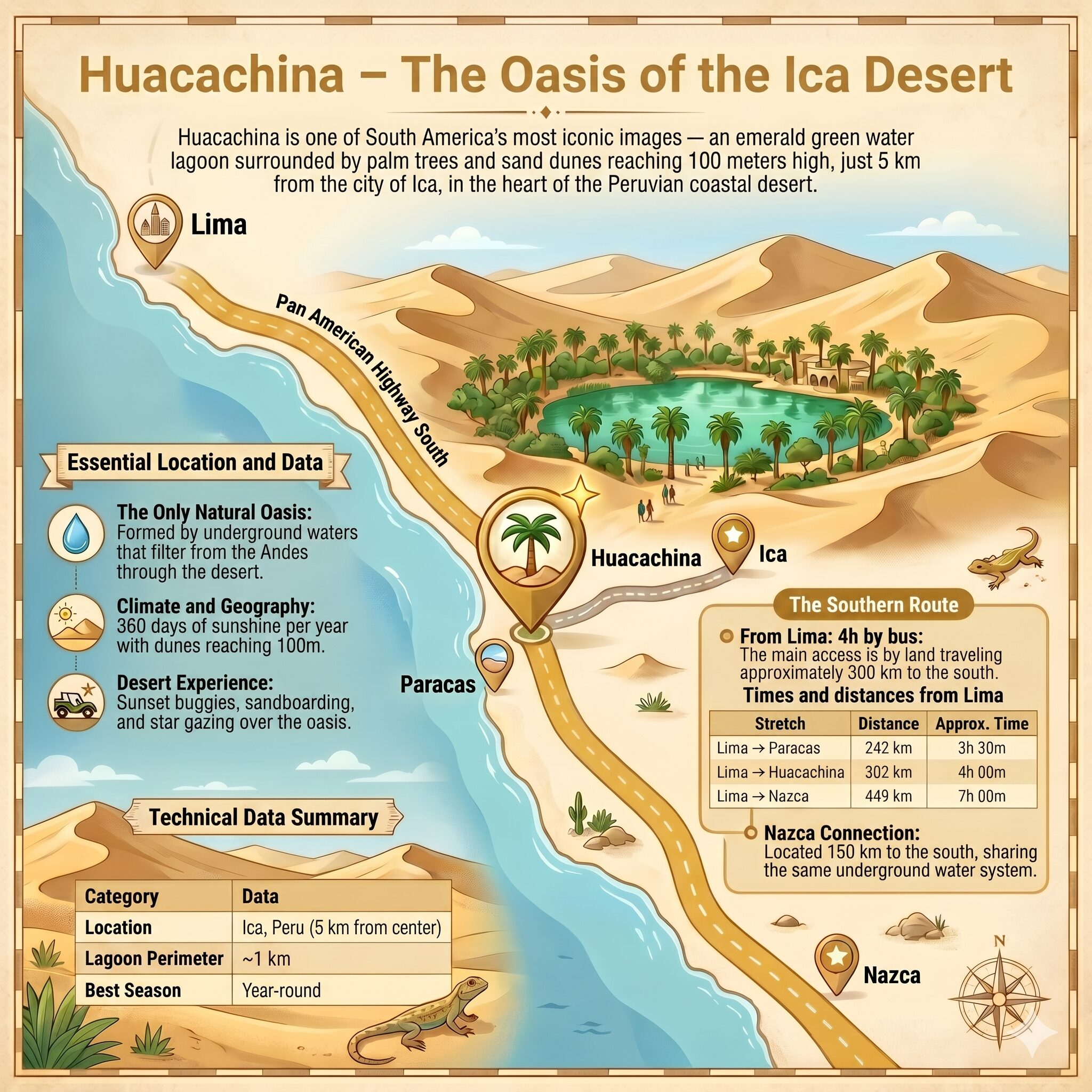 Huacachina Oasis Map