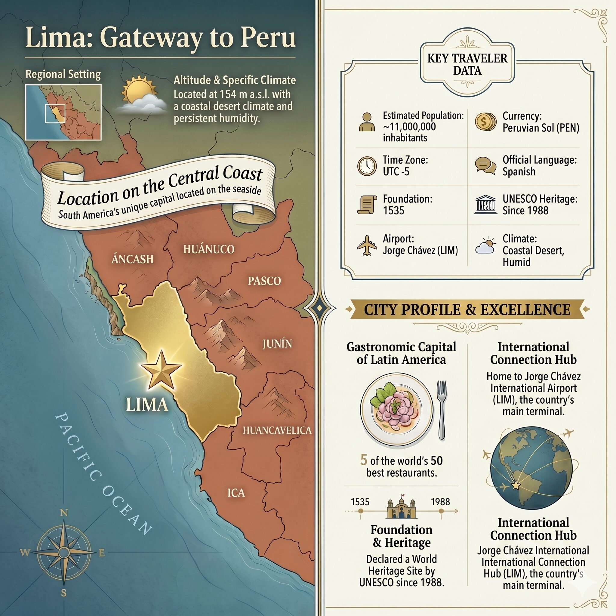 Lima at a Glance