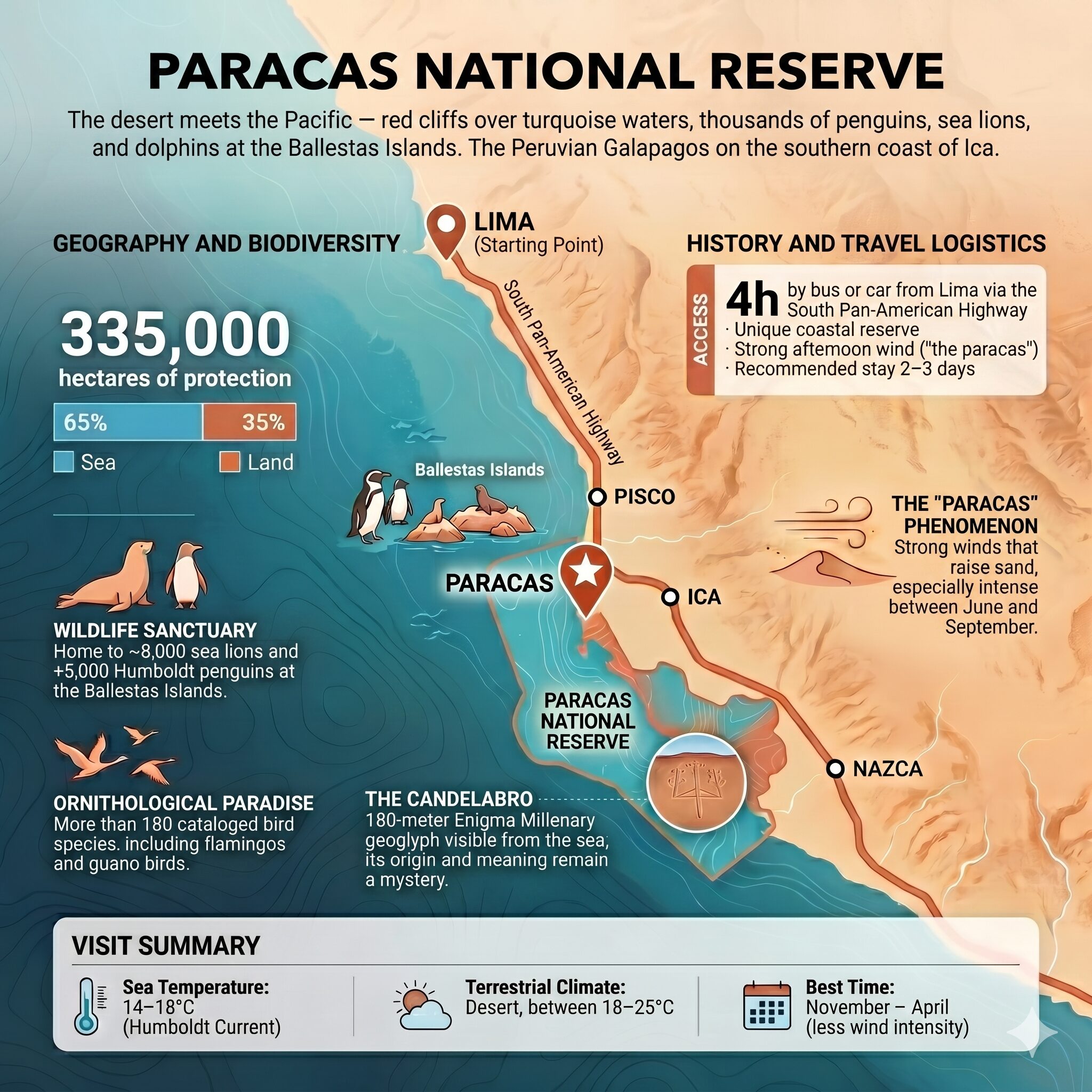 Paracas National Reserve Map