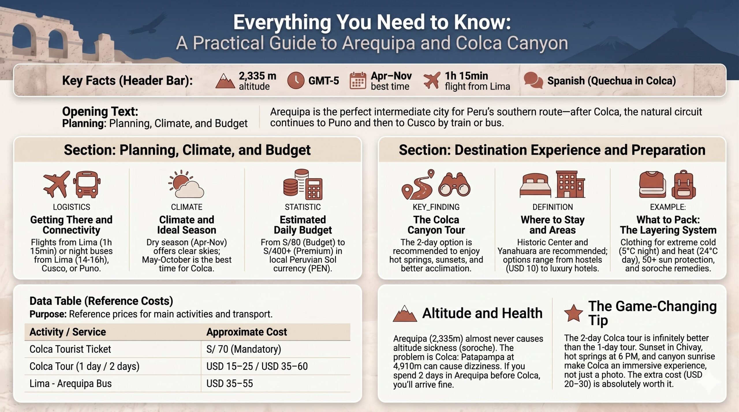 Arequipa Information Infographic