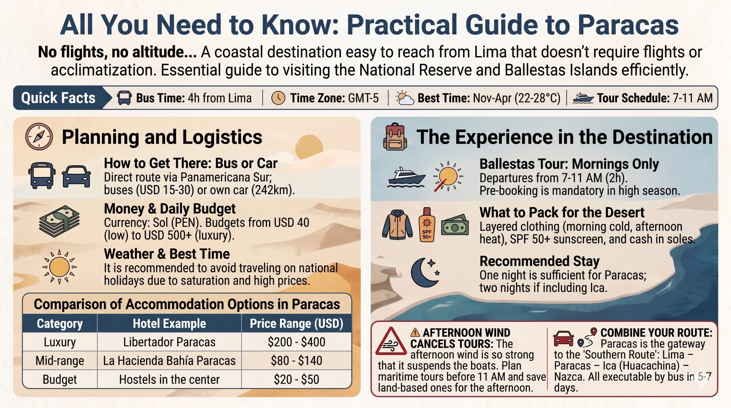 Paracas Practical Info Infographic