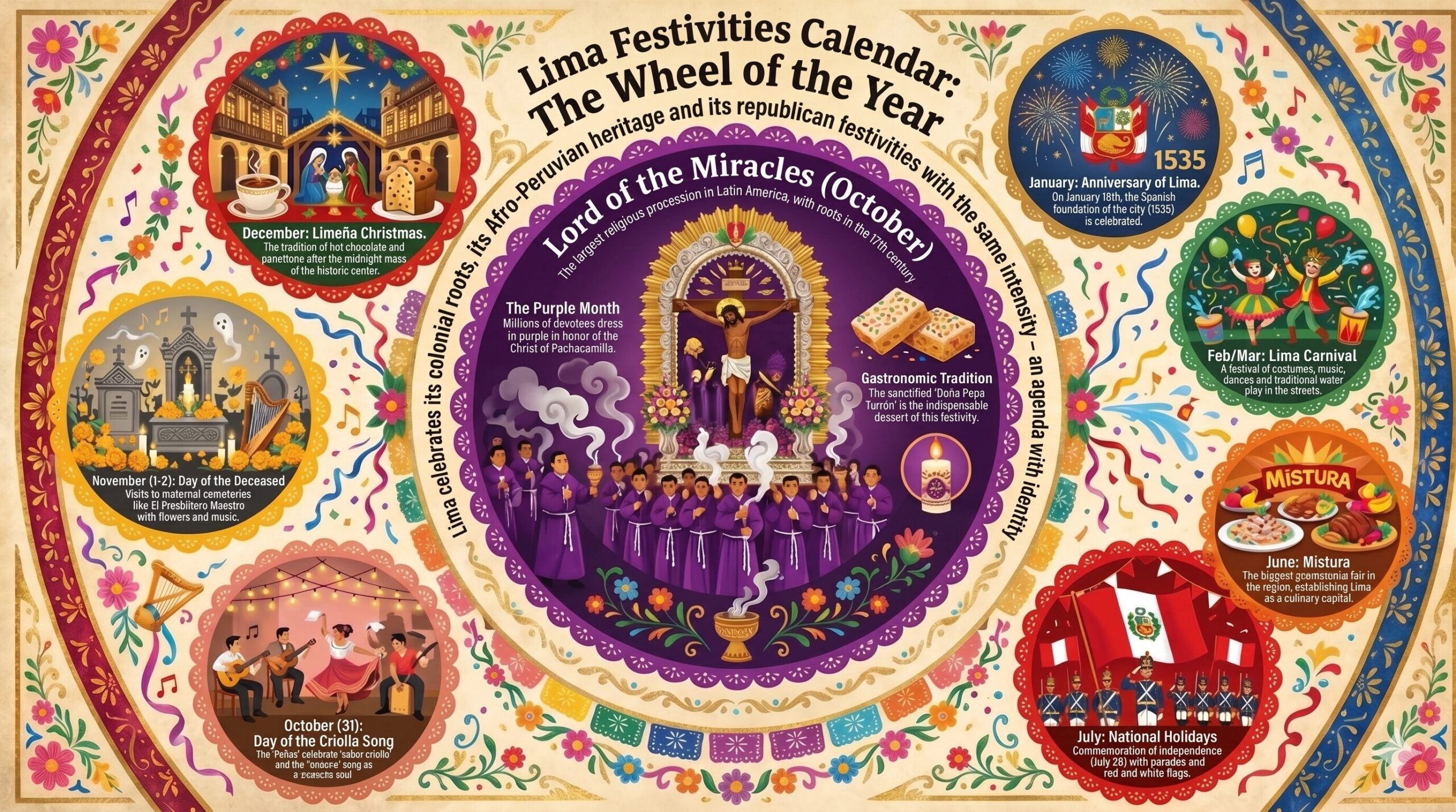 Lima Festival Calendar Infographic