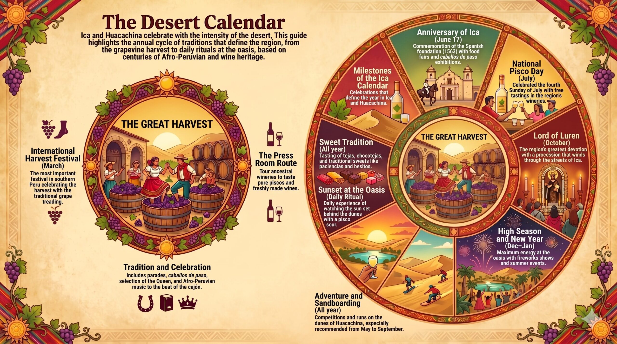Huacachina Traditions Infographic