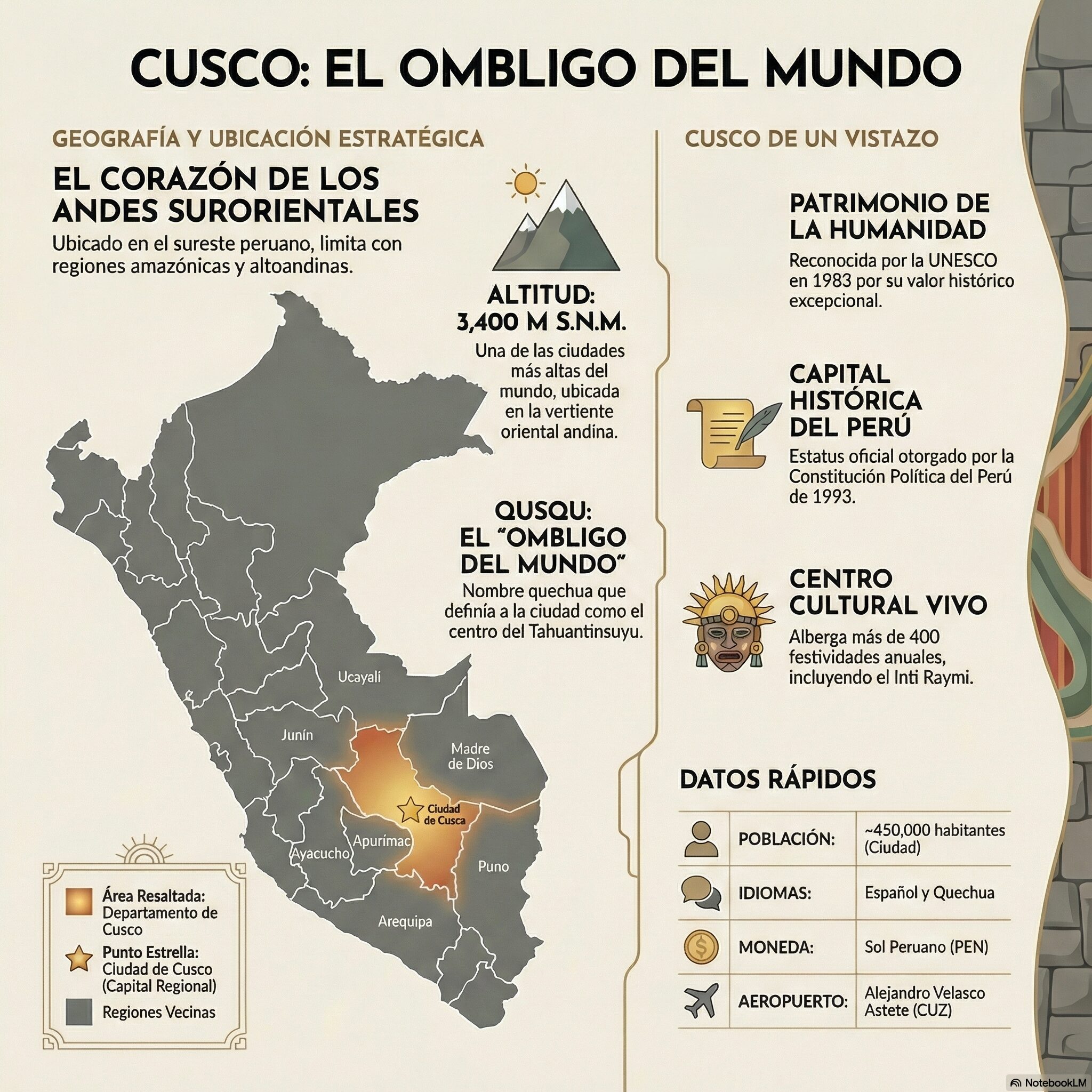 Infografía Cusco de un Vistazo
