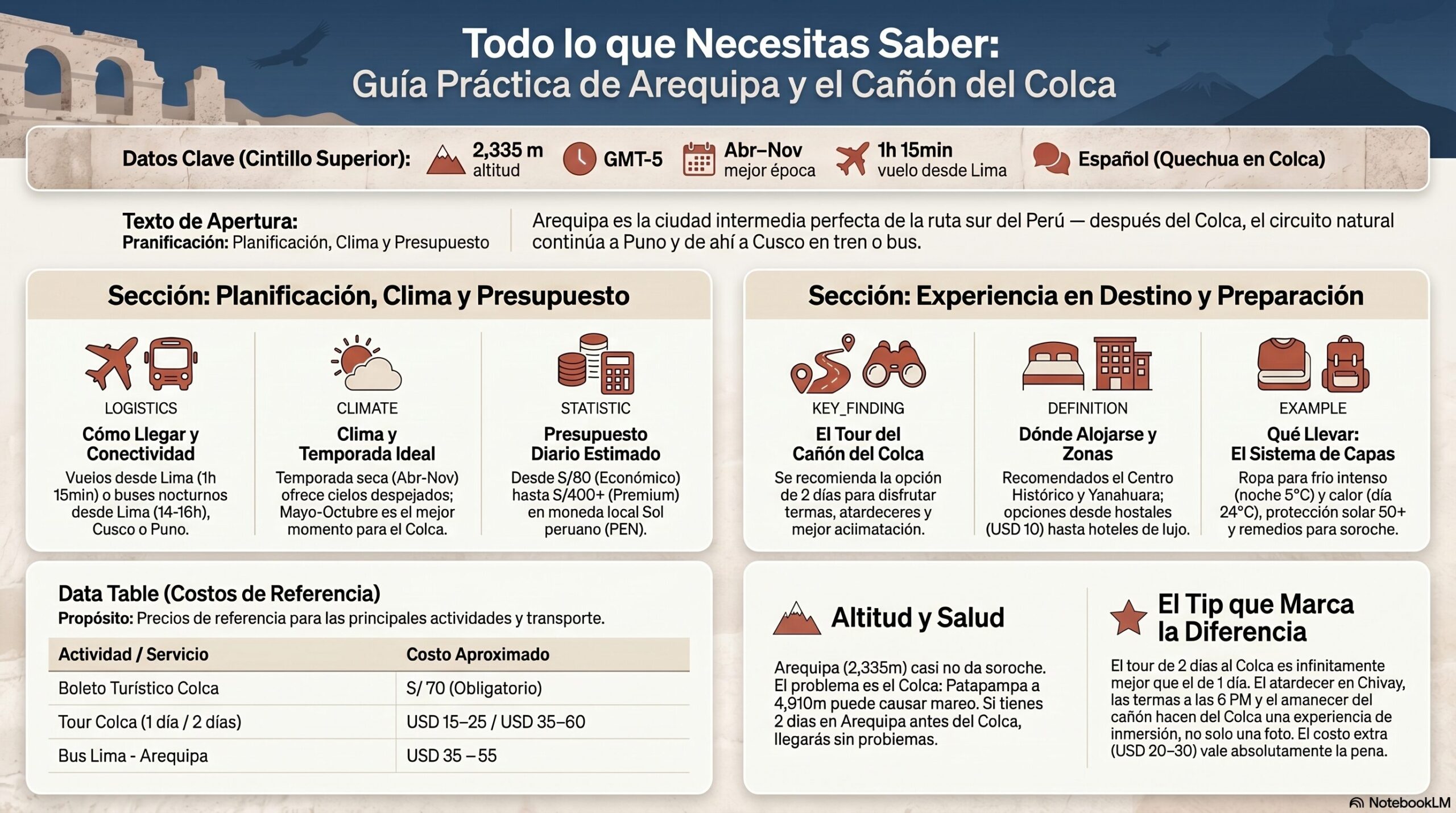 Información de Arequipa