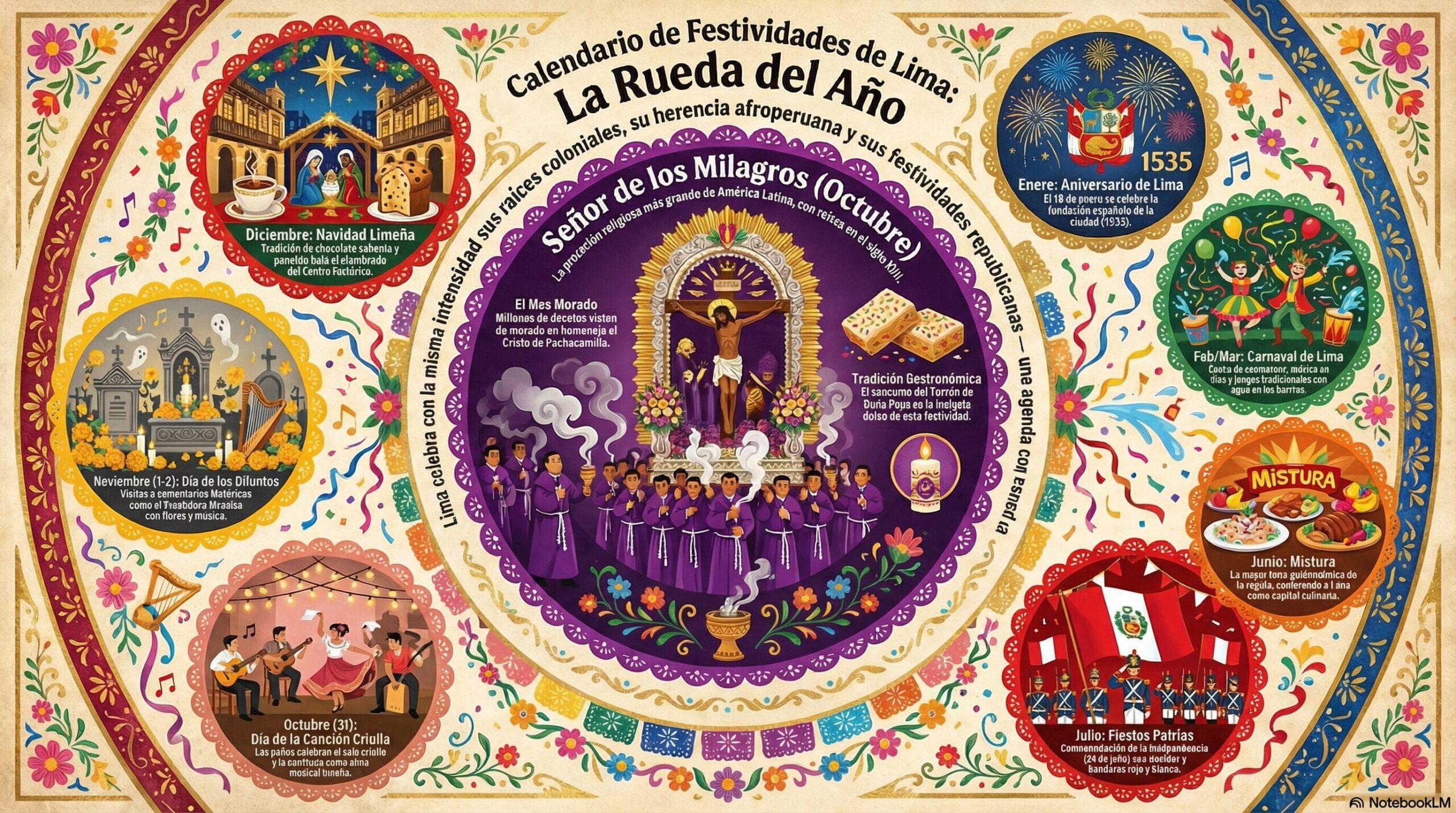 Calendario de Festivales de Lima